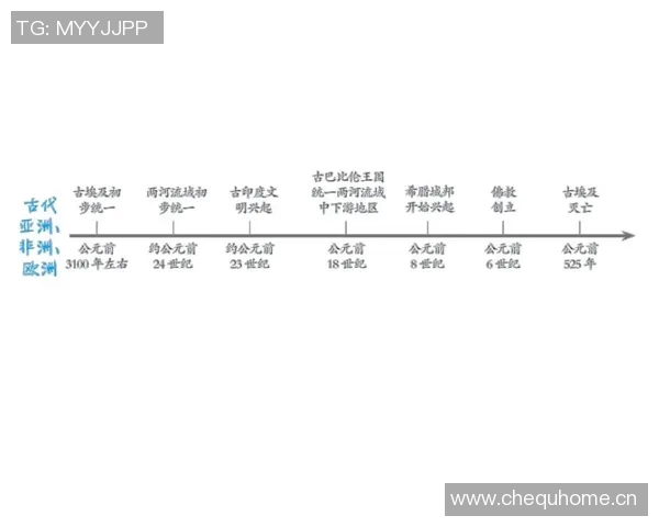 从古代文明到现代社会：历史长河中的变革与传承